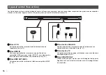 Preview for 58 page of Yamaha YAS-207 Owner'S Manual