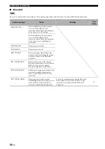 Preview for 40 page of Yamaha YAS-81 Owner'S Manual