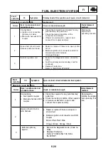 Preview for 297 page of Yamaha YBR250 2007 Service Manual