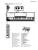 Preview for 5 page of Yamaha YDP-131 Service Manual