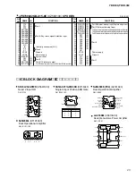 Preview for 23 page of Yamaha YDP-131 Service Manual