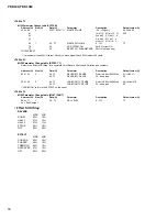 Preview for 50 page of Yamaha YDP-131 Service Manual