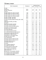 Preview for 28 page of Yamaha YFM350FAS Assembly Manual