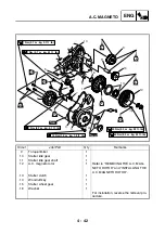 Preview for 192 page of Yamaha YFM700RV 2006 Service Manual