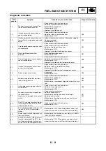 Preview for 256 page of Yamaha YFM700RV 2009 Service Manual