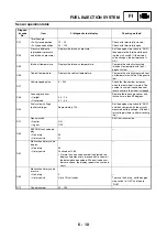 Preview for 257 page of Yamaha YFM700RV 2009 Service Manual