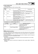 Preview for 258 page of Yamaha YFM700RV 2009 Service Manual