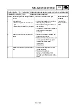 Preview for 260 page of Yamaha YFM700RV 2009 Service Manual