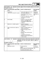 Preview for 271 page of Yamaha YFM700RV 2009 Service Manual