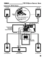 Preview for 5 page of Yamaha YHT-15 Quick Connect Manual