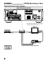 Preview for 6 page of Yamaha YHT-33 Quick Connect Manual