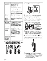 Preview for 48 page of Yamaha YIT-W10 Owner'S Manual