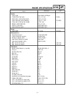 Preview for 24 page of Yamaha YJ125S Service Manual