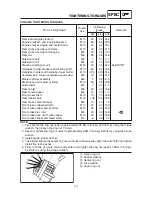 Preview for 36 page of Yamaha YJ125S Service Manual