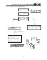 Preview for 99 page of Yamaha YJ125S Service Manual