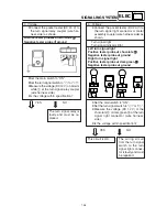 Preview for 276 page of Yamaha YJ125S Service Manual