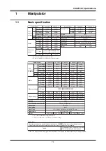 Preview for 171 page of Yamaha YK-X Series User Manual