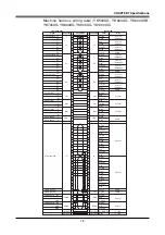 Preview for 175 page of Yamaha YK-X Series User Manual