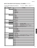 Preview for 25 page of Yamaha YSP 1000 - Digital Sound Projector Five CH Speaker Service Manual