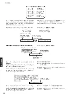 Preview for 28 page of Yamaha YSP 1000 - Digital Sound Projector Five CH Speaker Service Manual
