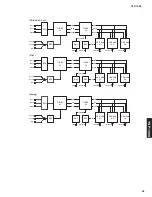 Preview for 33 page of Yamaha YSP 1000 - Digital Sound Projector Five CH Speaker Service Manual