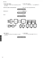 Preview for 34 page of Yamaha YSP 1000 - Digital Sound Projector Five CH Speaker Service Manual