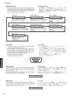 Preview for 36 page of Yamaha YSP 1000 - Digital Sound Projector Five CH Speaker Service Manual