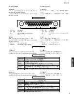 Preview for 41 page of Yamaha YSP 1000 - Digital Sound Projector Five CH Speaker Service Manual