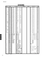 Preview for 72 page of Yamaha YSP 1000 - Digital Sound Projector Five CH Speaker Service Manual