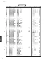 Preview for 80 page of Yamaha YSP 1000 - Digital Sound Projector Five CH Speaker Service Manual