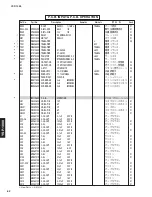 Preview for 82 page of Yamaha YSP 1000 - Digital Sound Projector Five CH Speaker Service Manual