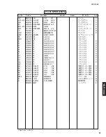 Preview for 83 page of Yamaha YSP 1000 - Digital Sound Projector Five CH Speaker Service Manual