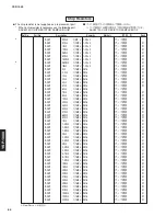 Preview for 84 page of Yamaha YSP 1000 - Digital Sound Projector Five CH Speaker Service Manual