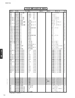 Preview for 76 page of Yamaha YSP-1100U Service Manual