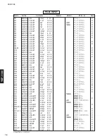 Preview for 78 page of Yamaha YSP-1100U Service Manual