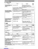 Preview for 106 page of Yamaha YSP-3050 - Digital Sound Projector Home Theater System Owner'S Manual