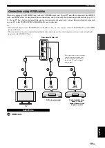 Preview for 21 page of Yamaha YSP-40D Owner'S Manual