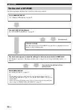 Preview for 34 page of Yamaha YSP-40D Owner'S Manual