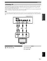 Preview for 21 page of Yamaha YSP-600 Owner'S Manual