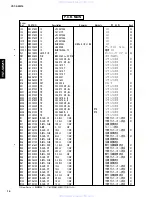 Preview for 15 page of Yamaha YST-SW215 Service Manual