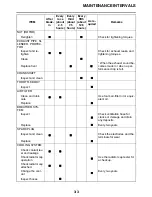 Preview for 91 page of Yamaha YZ 2016 Series Owner'S Service Manual