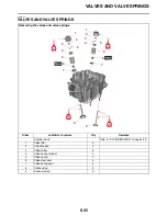 Preview for 212 page of Yamaha YZ 2023 Series Owner'S Service Manual