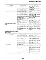 Preview for 351 page of Yamaha YZ 2023 Series Owner'S Service Manual