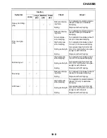 Preview for 371 page of Yamaha YZ 2023 Series Owner'S Service Manual