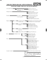 Preview for 61 page of Yamaha YZ125(P)/LC Owner'S Service Manual