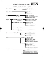 Preview for 63 page of Yamaha YZ125(P)/LC Owner'S Service Manual