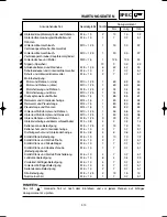 Preview for 101 page of Yamaha YZ125(P)/LC Owner'S Service Manual