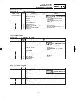 Preview for 415 page of Yamaha YZ125(P)/LC Owner'S Service Manual