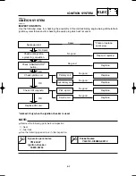 Preview for 492 page of Yamaha YZ125(P)/LC Owner'S Service Manual