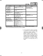 Preview for 525 page of Yamaha YZ125(P)/LC Owner'S Service Manual